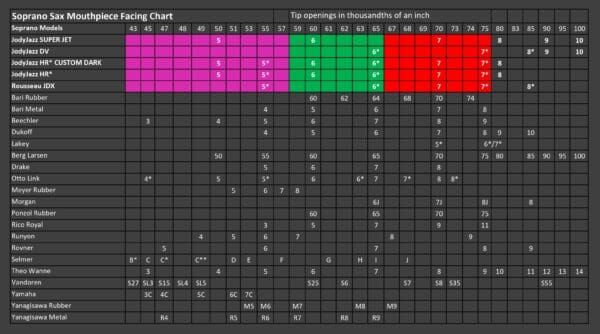 JodyJazz Soprano Facing Chart 2025